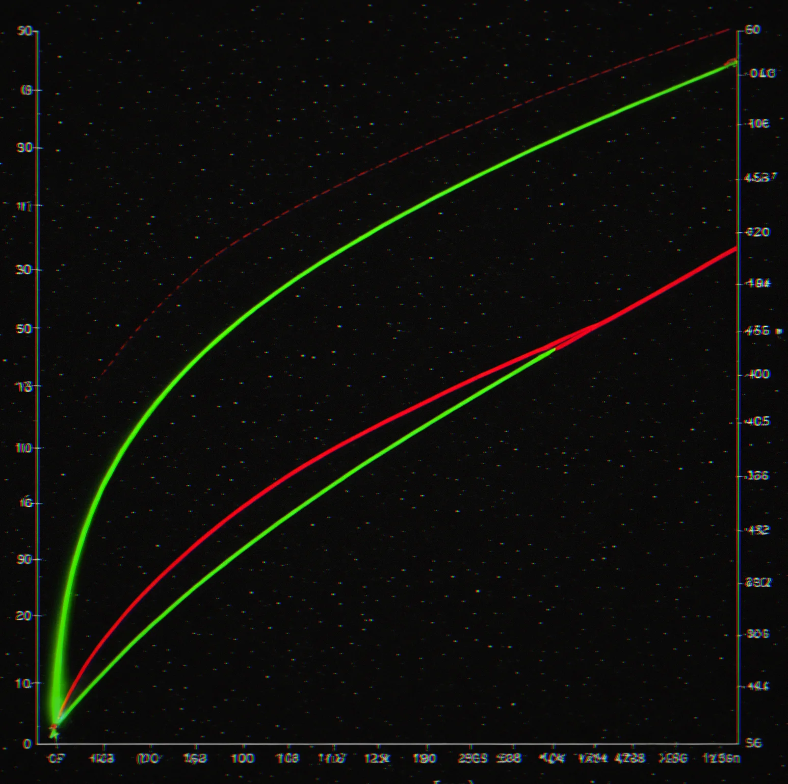 Graph showing trajectory variance measured in degrees per frame, with green zone under 4 degrees and red zone above 8 degrees